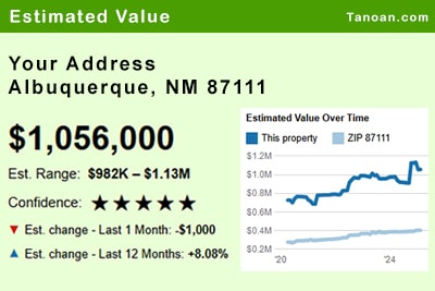 Instant Value Graph